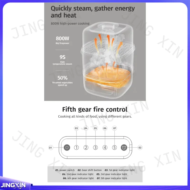 หม้อนึ่งอาหารไฟฟ้าแบบสั่งทำพิเ - Baby Food Maker And Steamer บทวิจารณ์และราคา